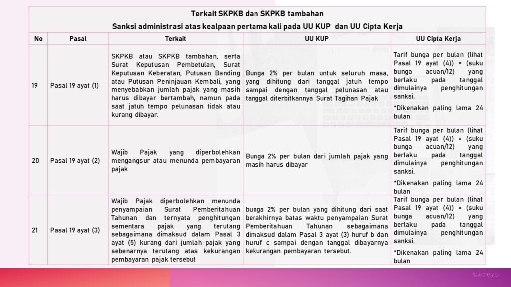 Terkait SKPKB Sanksi Administrasi atas kealpaan pertama kali pada UU KUP dan UU Cipta Kerja