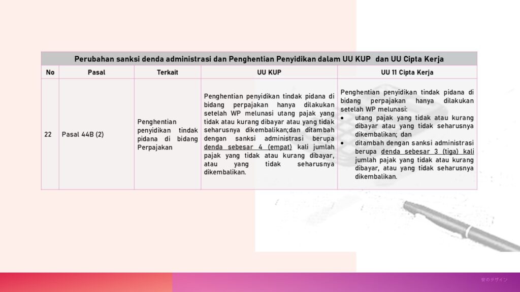 Perubahan Sanksi Denda Administrasi dan Penghentian Penyidikan dalam UU KUP dan UU Cipta Kerja