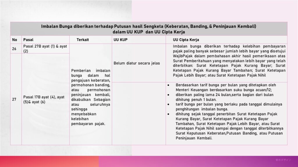 Imbalan Bunga diberikan terhadap Putusan hasil Sengketa dalam UU KUP dan UU Cipta Kerja