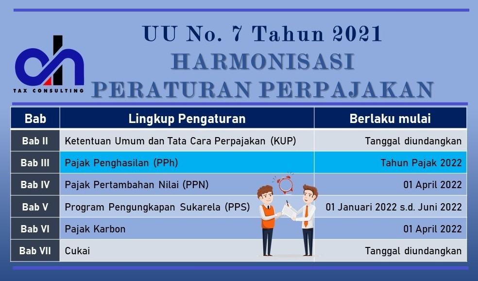 UU Harmonisasi Peraturan Perpajakan